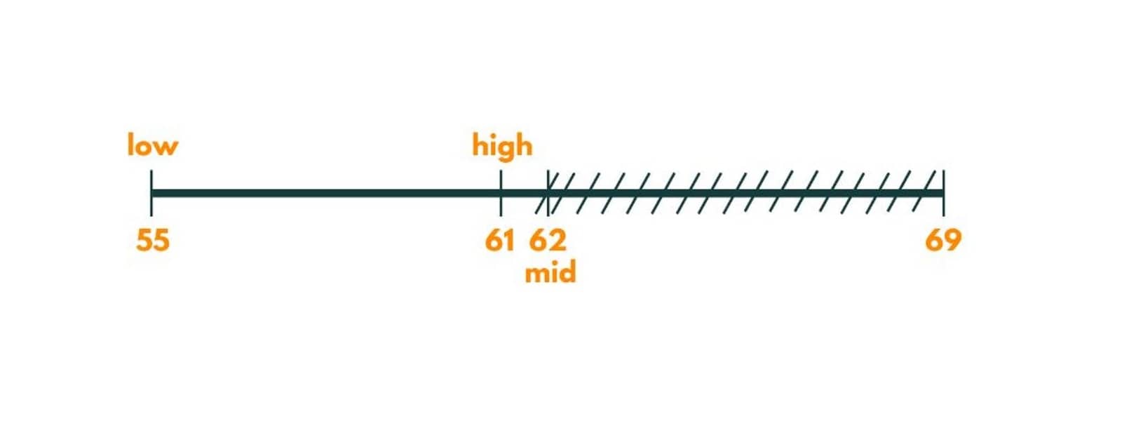 Painters Partition Problem Image 6