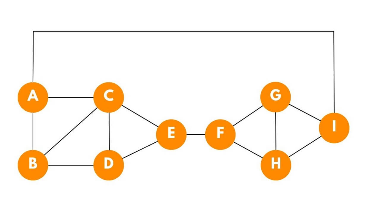 hamiltonian cycle