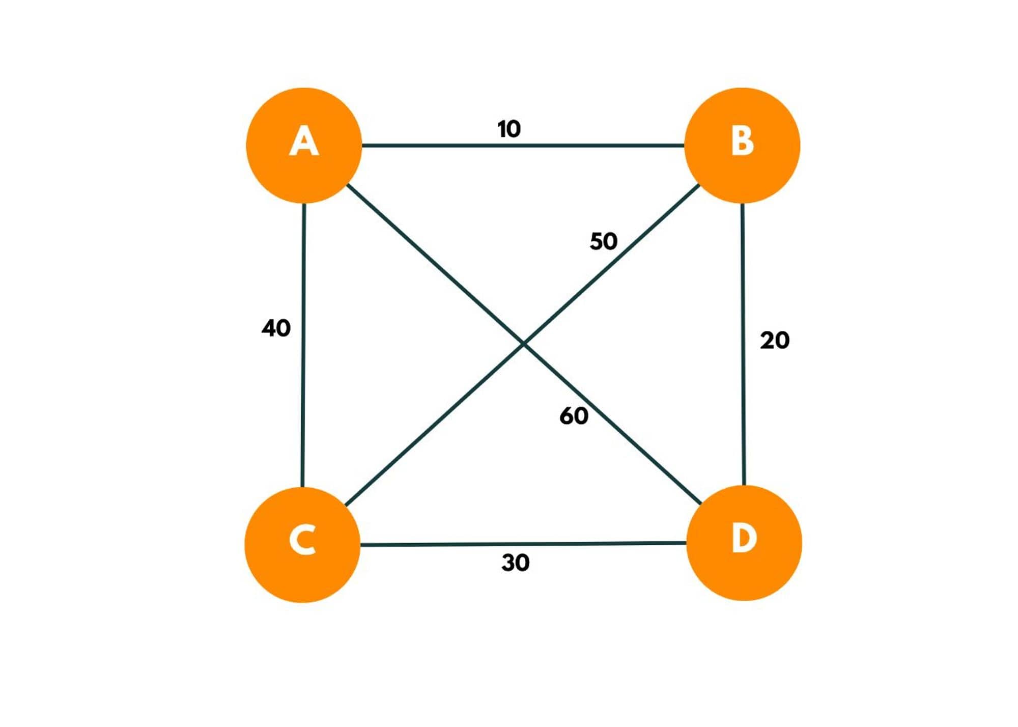 travelling salesman algorithm