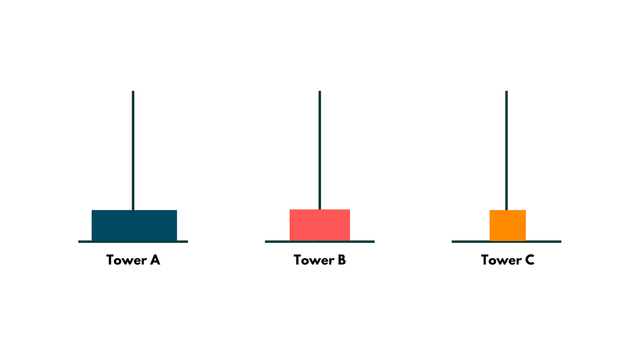 tower of hanoi example 3