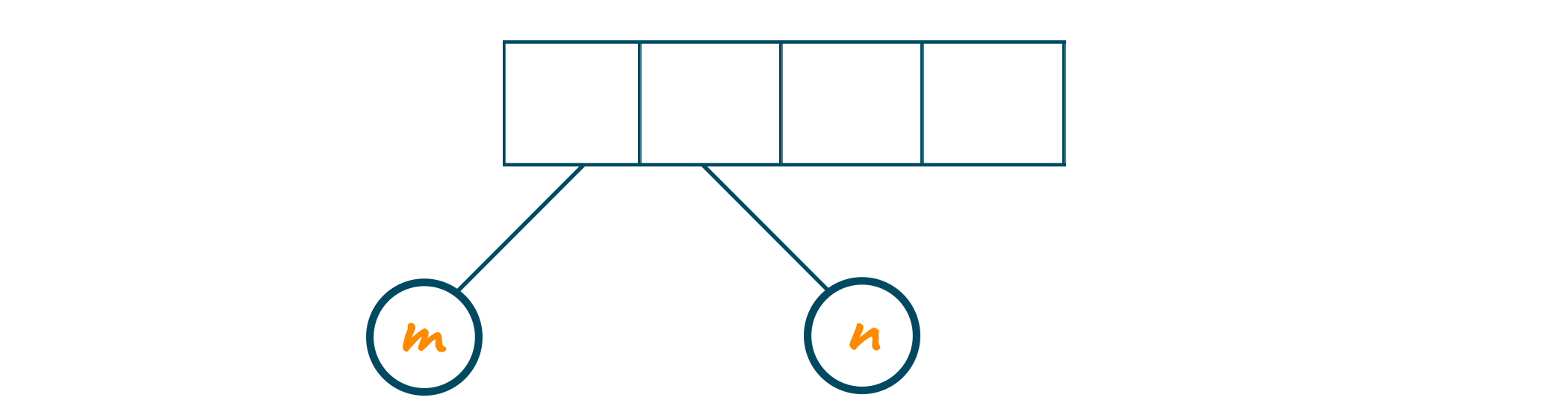 Construct an expression tree