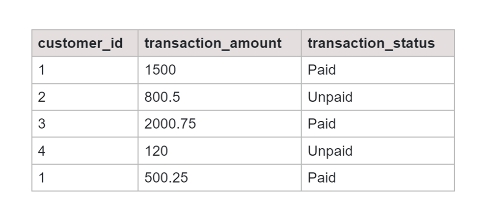 Table Amounts 