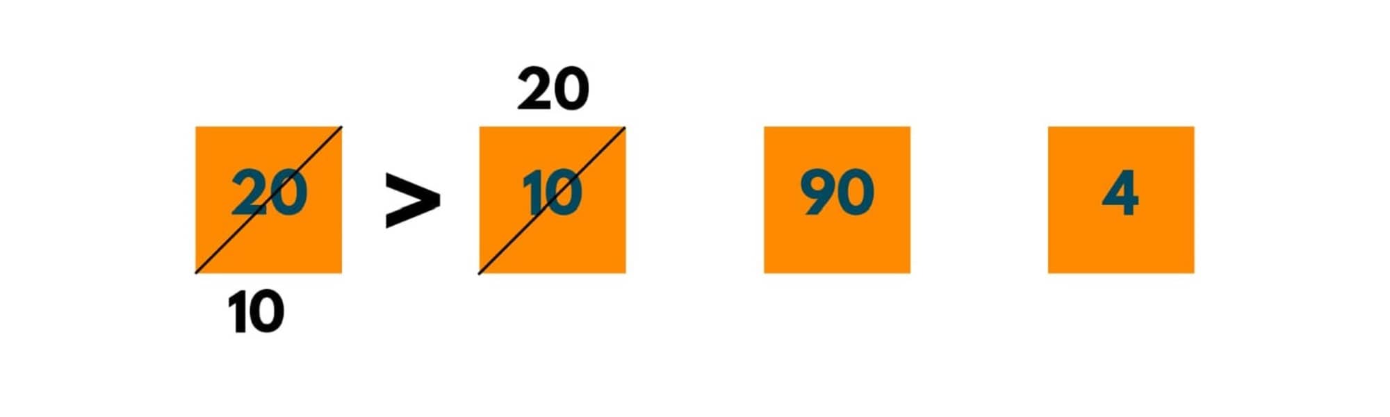 insertion java 2