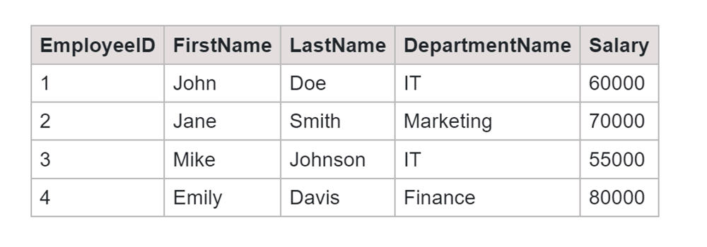 Equi Join SQL Output