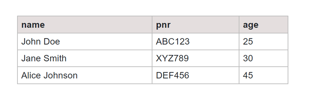 creating an index