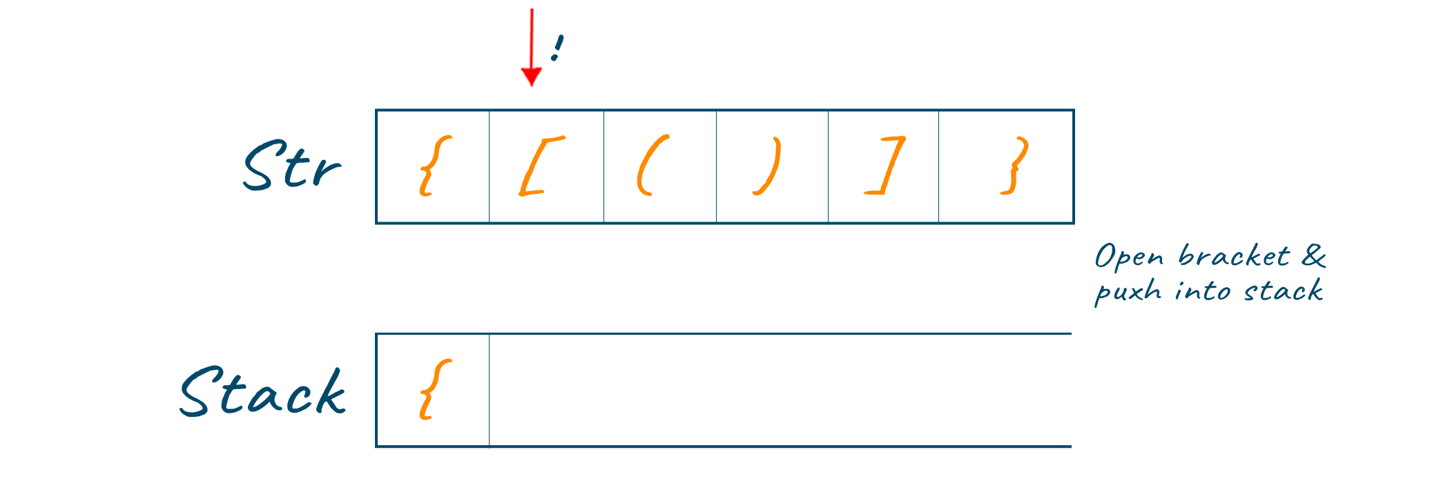  Start traversing through the expression