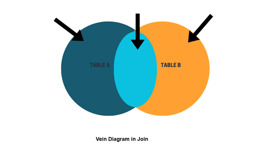 joins in SQL