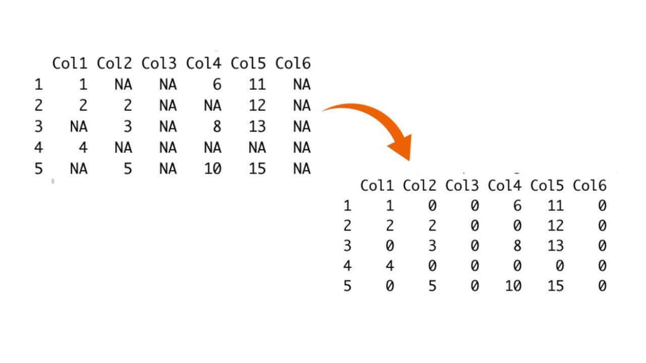 replace na with 0 in R