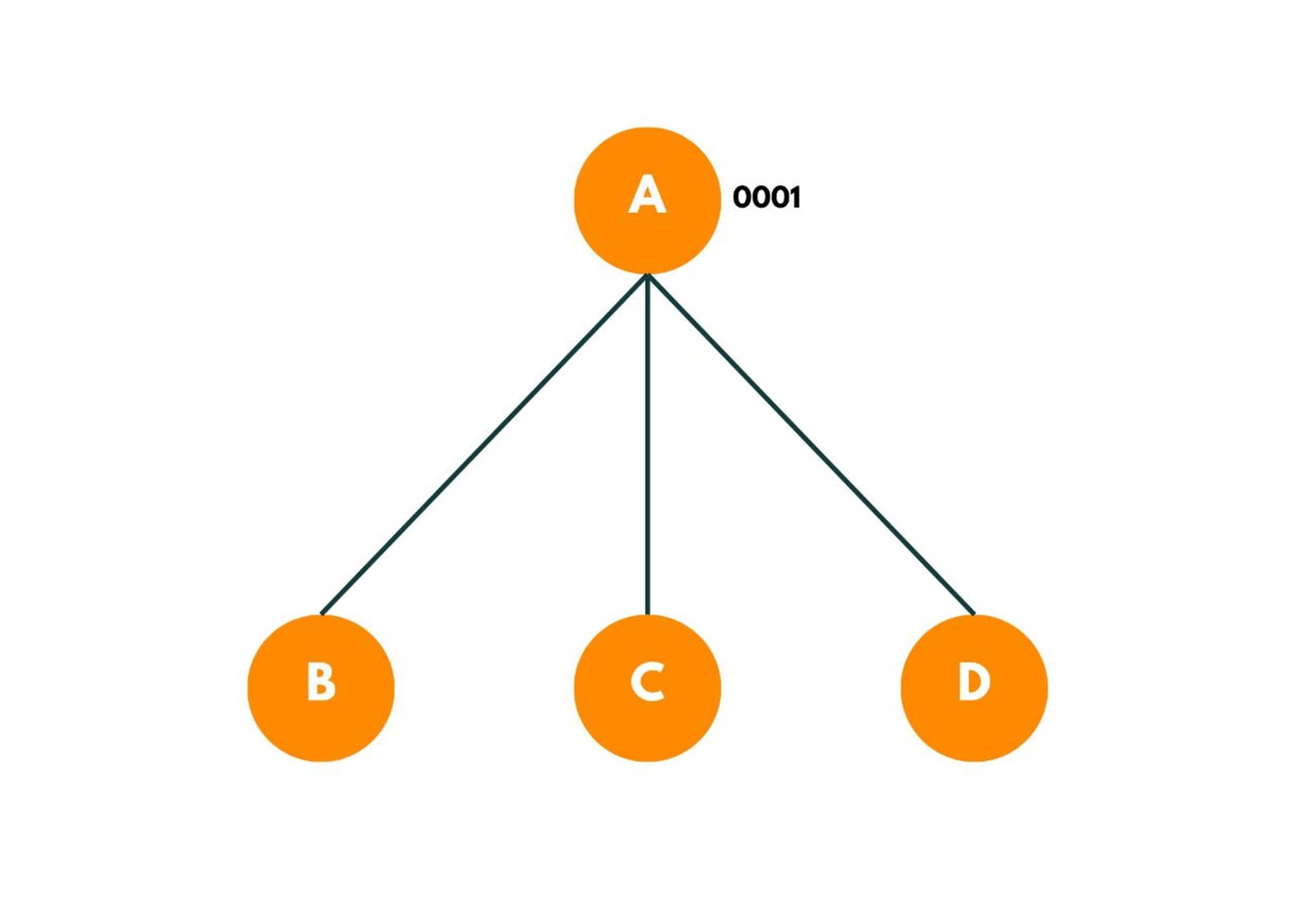 travelling salesman algorithm 2