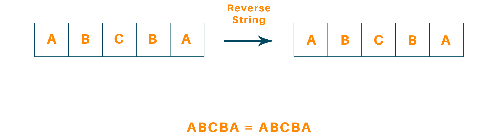 Palindrome linked list