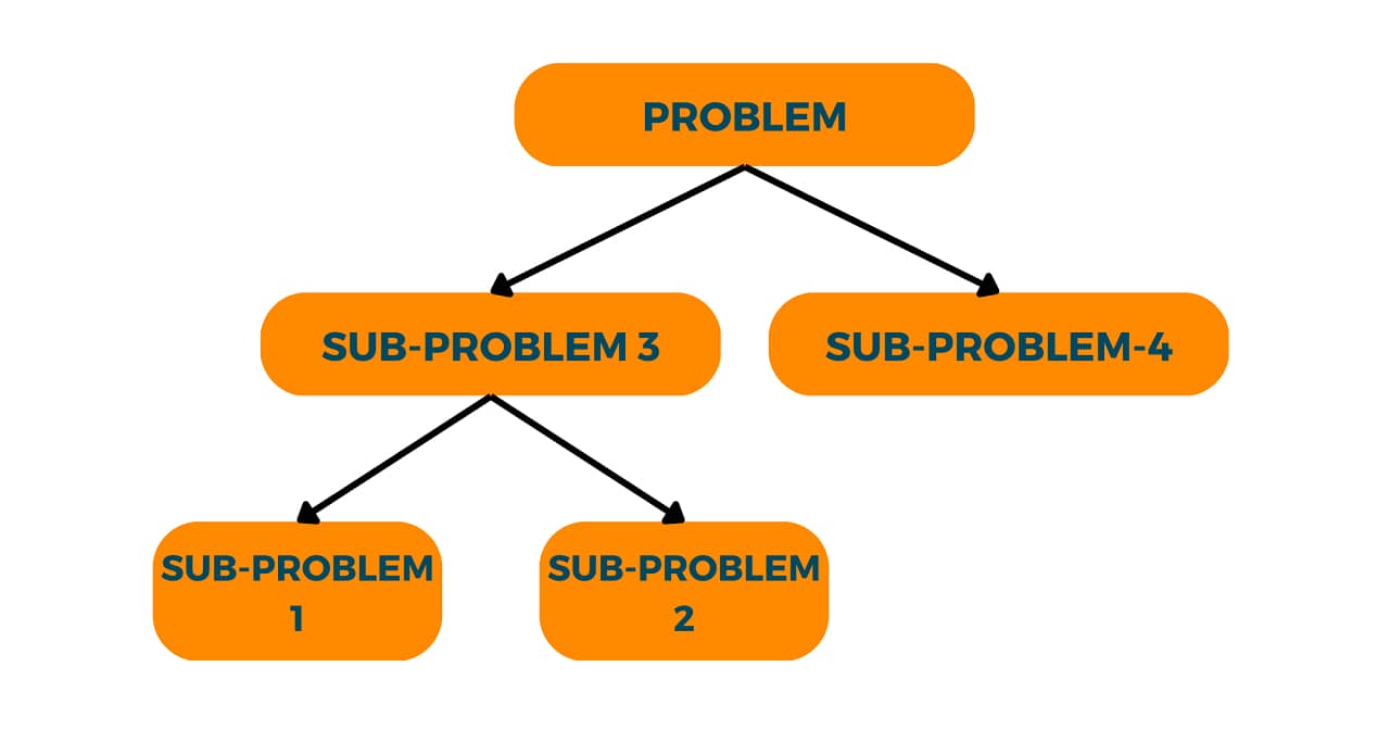 dynamic programming