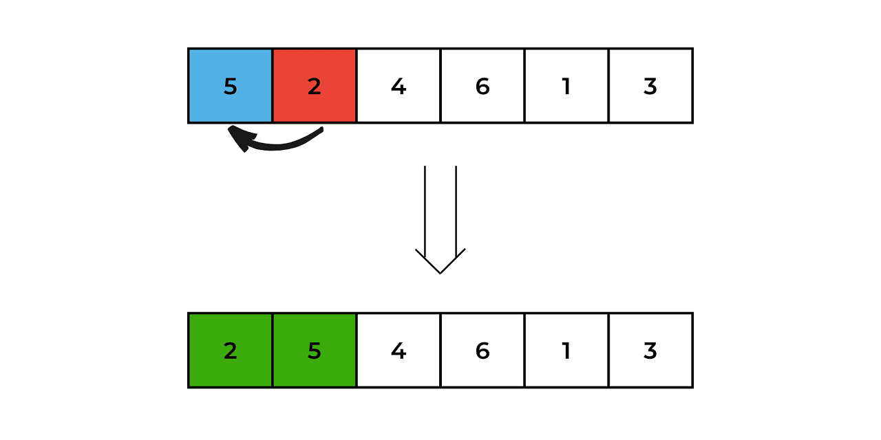 iteration 1