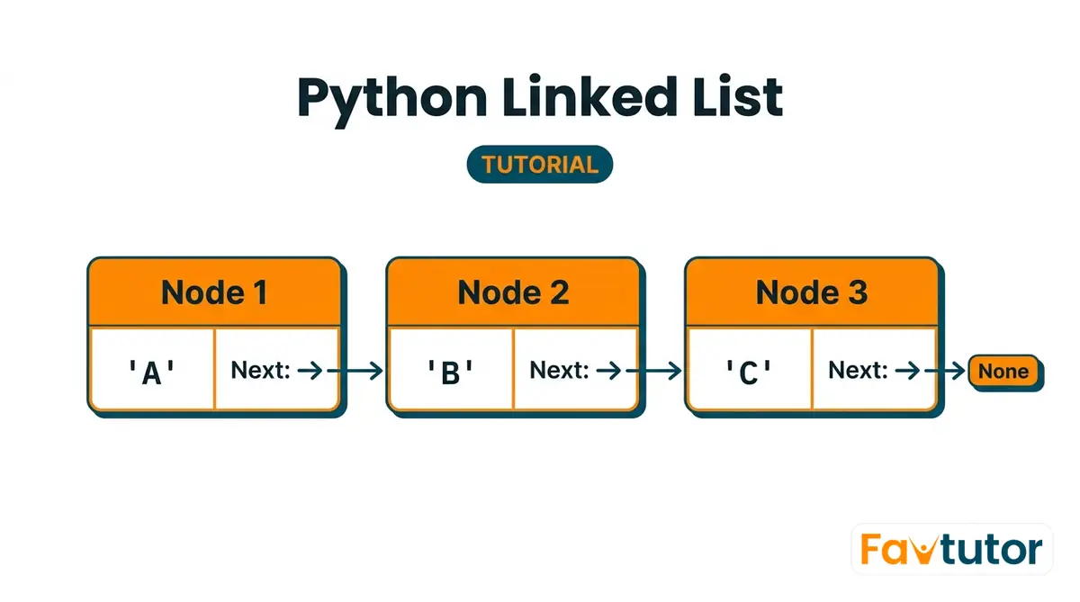 Python Linked List with Examples
