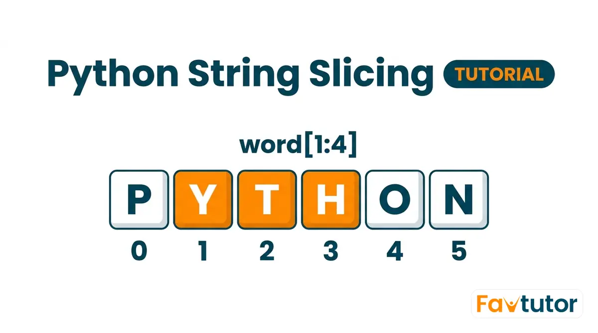 Python String Slicing with Examples